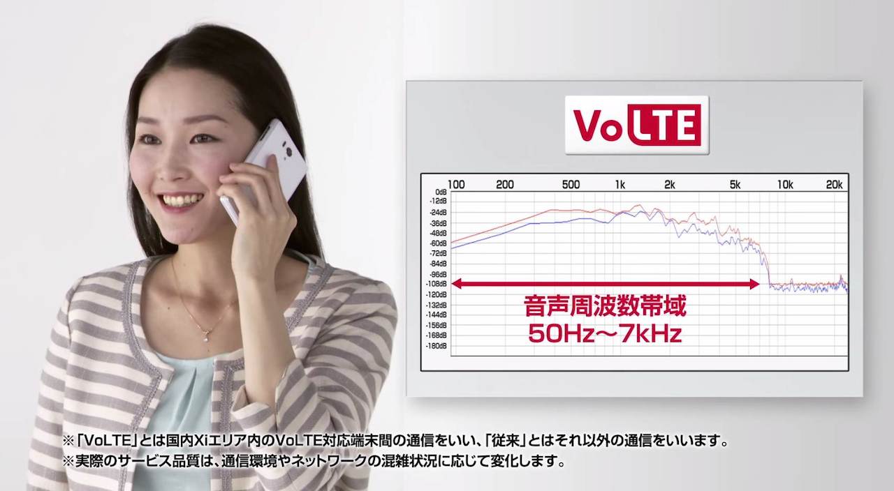 ドコモ、VoLTE(ボルテ)を6月24日から提供開始!