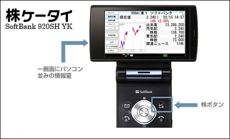 ソフトバンク、株ケータイ「920SH YK」を発売。
