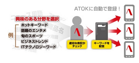 「ATOK for Android」に辞書追加機能とクラウドを利用した変換候補追加機能が提供!