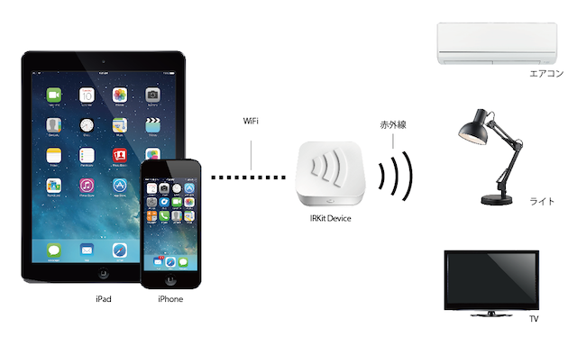 スマホで家電操作できる「IRKit」、iOS 10でさらに便利に