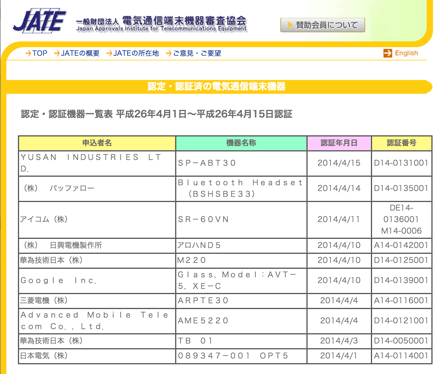 ついにGoogle GlassがJATEを通過!日本で発売されるかもしれん!