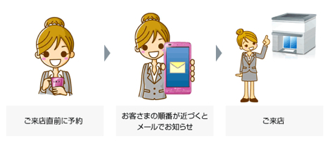 ソフトバンク、ソフトバンクショップの予約がWebサイトから可能に。