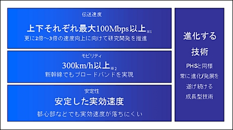 次世代PHSのサービスブランド名は「WILLCOM CORE」