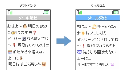 ウィルコム、絵文字変換機能がソフトバンク間でも対応。